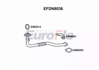 EUROFLO EFDN8036