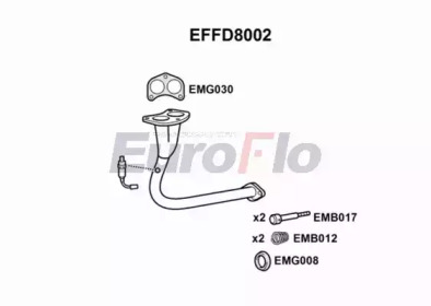 EUROFLO EFFD8002