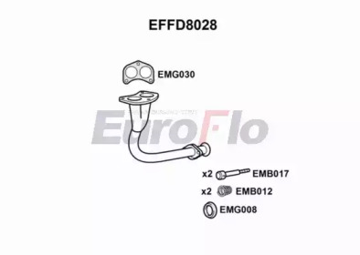 EUROFLO EFFD8028