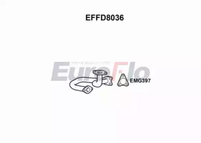 EUROFLO EFFD8036