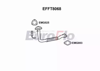 EUROFLO EFFT8068