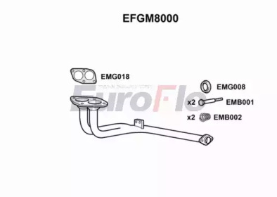 EUROFLO EFGM8000