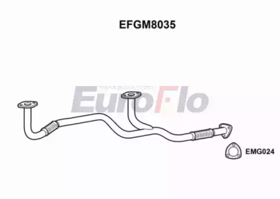 EUROFLO EFGM8035