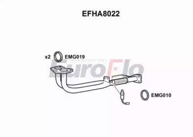 EUROFLO EFHA8022