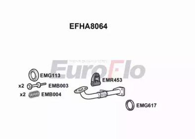 EUROFLO EFHA8064