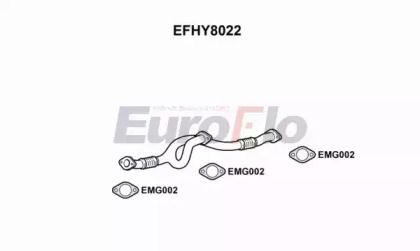 EUROFLO EFHY8022