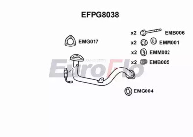 EUROFLO EFPG8038