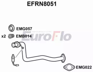 EUROFLO EFRN8051