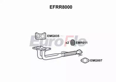 EUROFLO EFRR8000