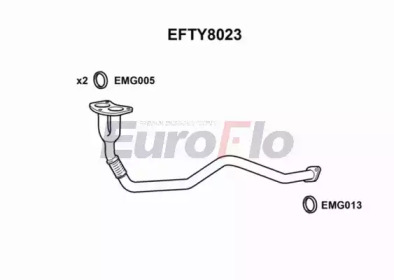 EUROFLO EFTY8023