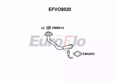 EUROFLO EFVO8020