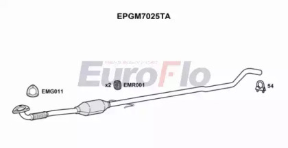 EUROFLO EPGM7025TA