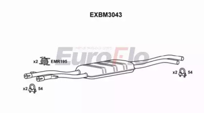 EUROFLO EXBM3043