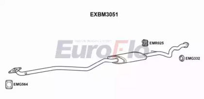 EUROFLO EXBM3051