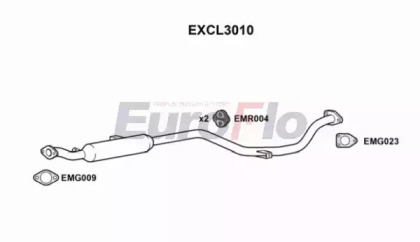 EUROFLO EXCL3010