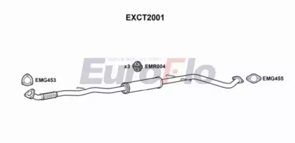 EUROFLO EXCT2001