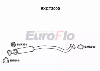 EUROFLO EXCT3000