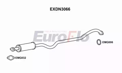 EUROFLO EXDN3066