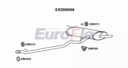 EUROFLO EXDN9006