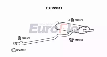 EUROFLO EXDN9011