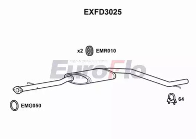 EUROFLO EXFD3025