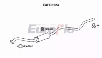 EUROFLO EXFD3223