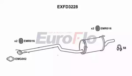 EUROFLO EXFD3228