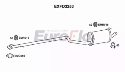 EUROFLO EXFD3253