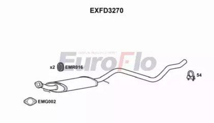 EUROFLO EXFD3270