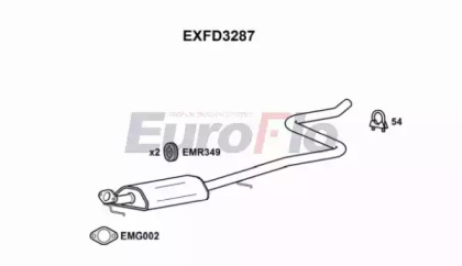 EUROFLO EXFD3287