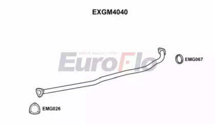 EUROFLO EXGM4040