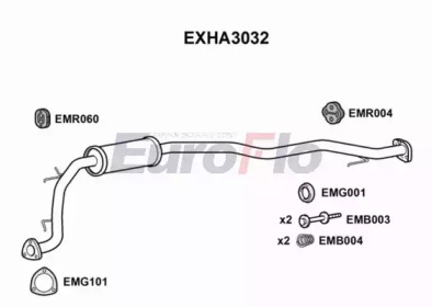 EUROFLO EXHA3032