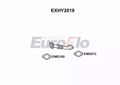 EUROFLO EXHY2019