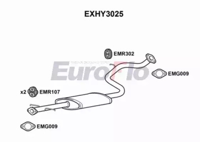 EUROFLO EXHY3025