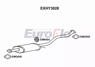 EUROFLO EXHY3028