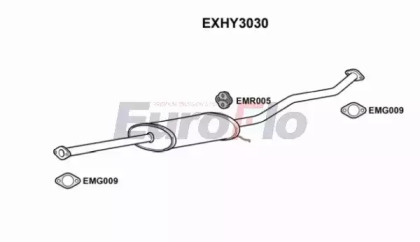 EUROFLO EXHY3030