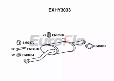 EUROFLO EXHY3033
