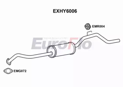 EUROFLO EXHY6006