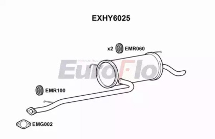 EUROFLO EXHY6025
