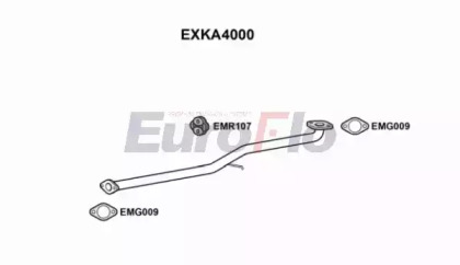 EUROFLO EXKA4000