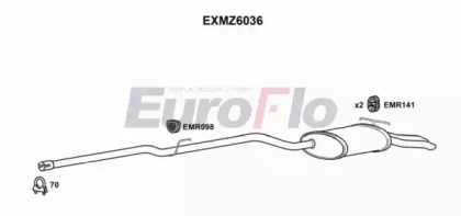 EUROFLO EXMZ6036