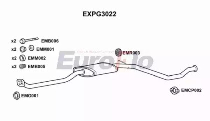 EUROFLO EXPG3022