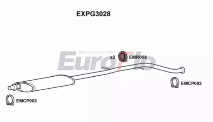 EUROFLO EXPG3028