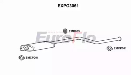 EUROFLO EXPG3061