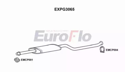 EUROFLO EXPG3065