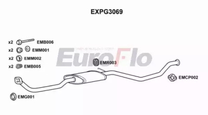 EUROFLO EXPG3069