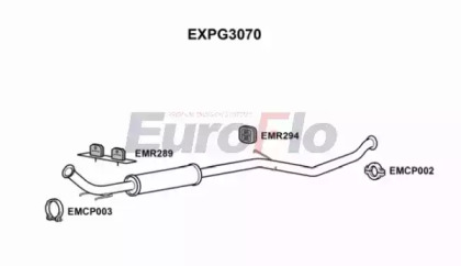 EUROFLO EXPG3070