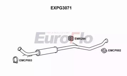 EUROFLO EXPG3071