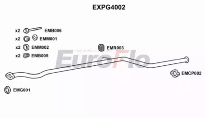 EUROFLO EXPG4002