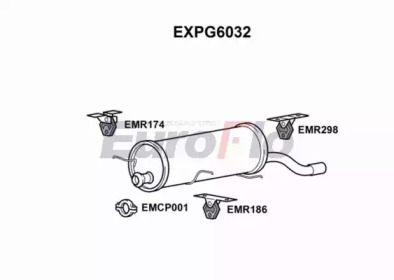 EUROFLO EXPG6032